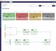 KPI-Analyse-Software / Visualisierung / Berechnung / Prozess