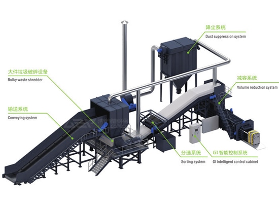 One Stop Solutions of Mixed Municipal Household Waste (MSW) Sorting Center