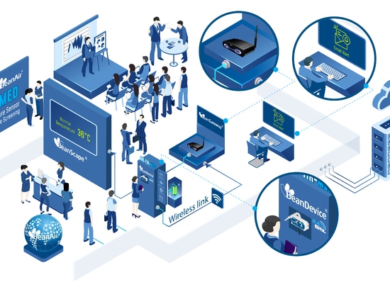 Einfacher Einsatz der Temperatur-Screening-Lösung innerhalb eines Büros