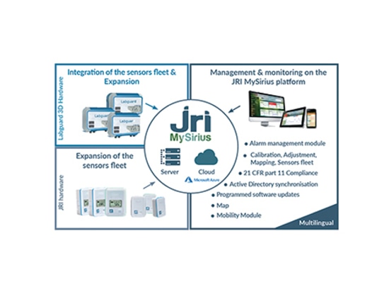 LABGUARD® 3D