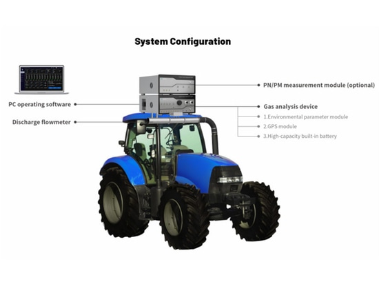 Tragbares Emissionsmesssystem (PEMS)