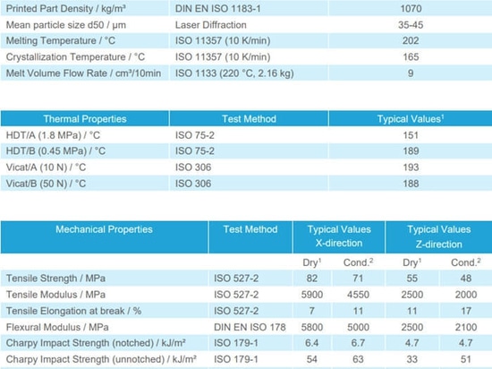 Technisches Datenblatt für Eplus3D PA11 Black CF