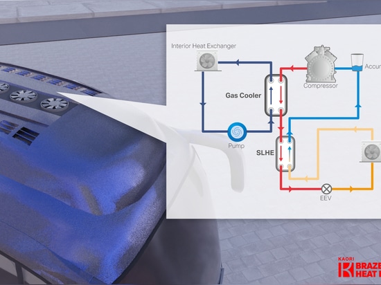 Der weltweit erste E-Bus mit KAORI CO2-gelöteten Plattenwärmetauschern