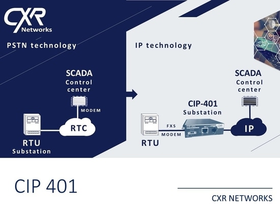 CIP-401 löst das Problem der PSTN-Abschaltung