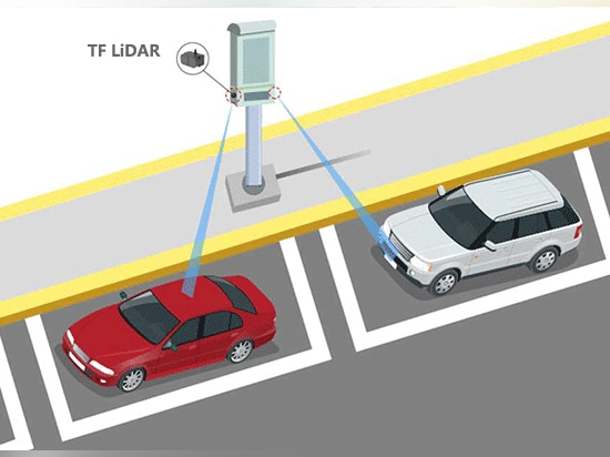 Einführung in den intelligenten Parksensor am Straßenrand