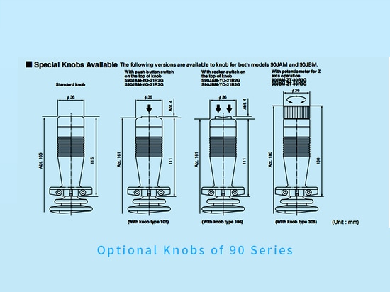 Optionale Knöpfe der Serie 90