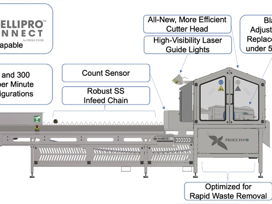 iNTELLIPRO SAW von PROEX FOOD