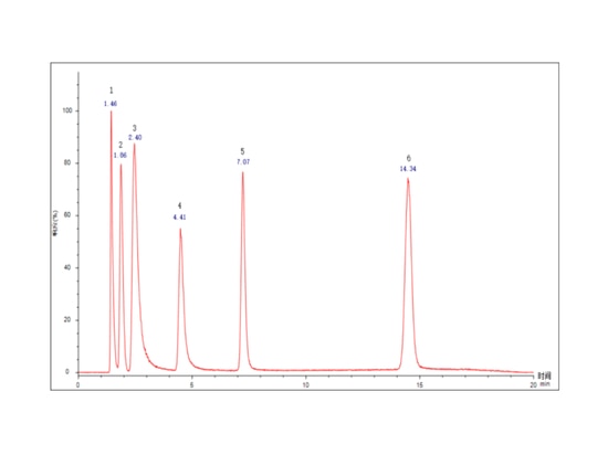 Abb. 2 Standardproben-Chromatographiekurve der Arsenform （1-AsC,2-AsB,3-As3+,4-DMA,5-MMA,6-As5+）