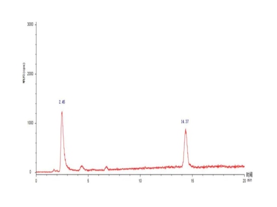 Abb. 3 Chromatogramm der Arsenform in Tierfutterproben