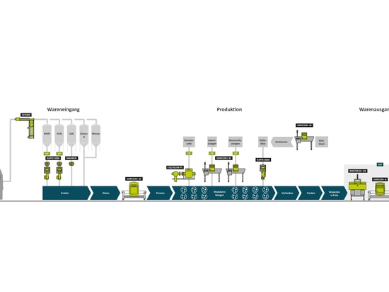 Die Sesotec GmbH präsentiert auf der interpack 2023 Produktinspektions-technologien und Dienstleistungen für alle Prozessstufen und Förderarten (Grafik: Sesotec GmbH)