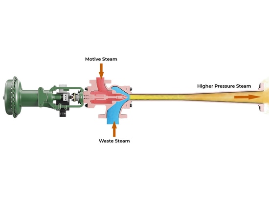 Was ist ein Thermokompressor?