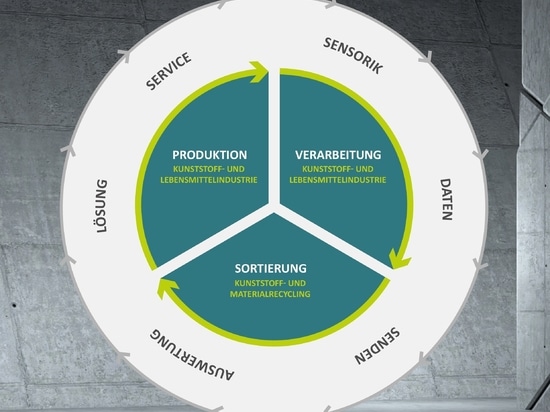 Sesotec auf der Fakuma Messe 2023 – “Economy meets Ecology“