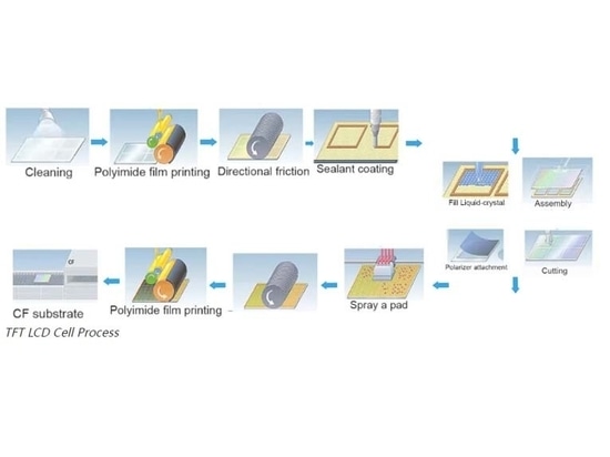 TFT-LCD-Zellen-Prozess