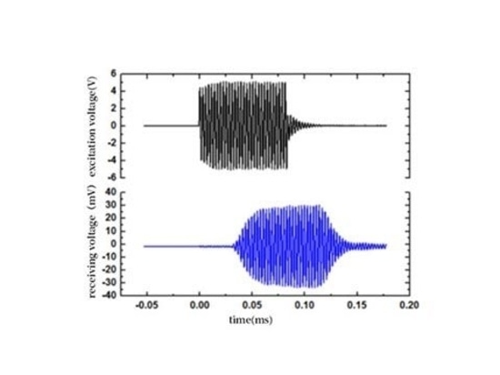 Anwendung des Leistungsverstärkers bei der Erforschung flexibler piezoelektrischer Ultraschallwandler