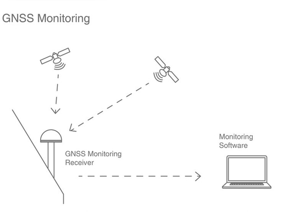 Die schematische Darstellung der Dammüberwachung