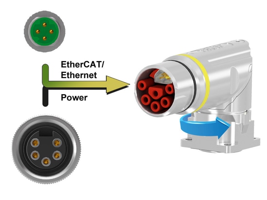 CONEC Hybrid - demnächst gemäß IEC 61076-2-118 genormt