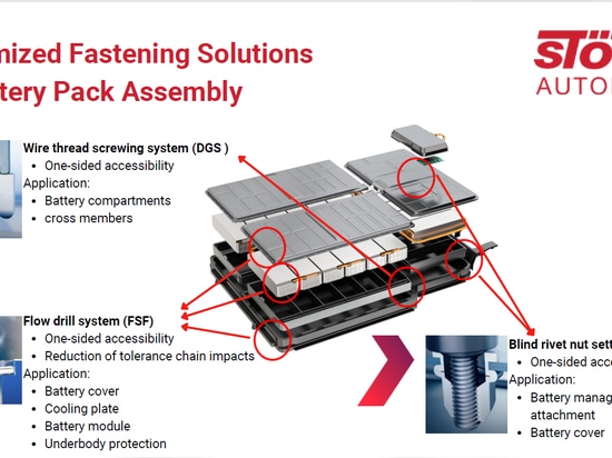 Vom Giga-Casting bis zum Aluminiumprofil: