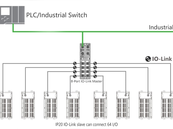 Der IP20-IO-Link-Slave kann 64 I/O anschließen