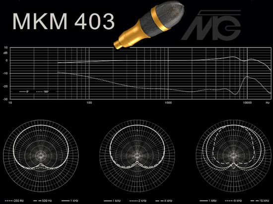 Mehrkanal-Kondensatormikrofon Edition MKM 403