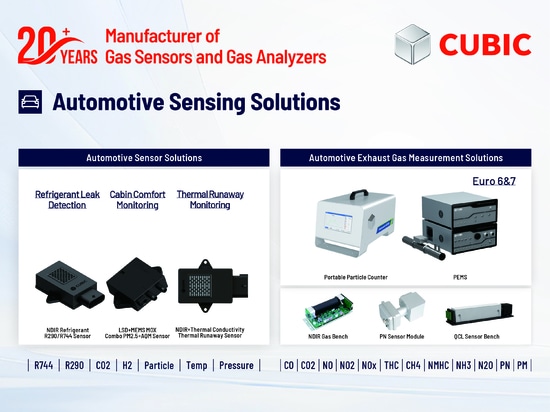Automotive Sensing Lösungen