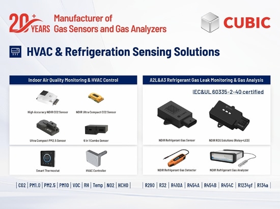 HVAC & Kältetechnik Sensing-Lösungen