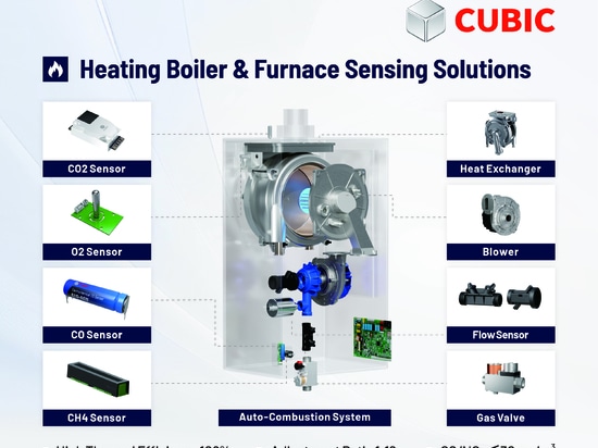 Heizung Kessel & Ofen Sensing Lösungen