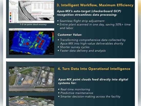 warum haben sie sich für die Apus-MX LiDAR-Drohne als Antrieb für ihre digitale Zwillingslösung entschieden?
