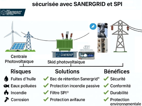 SANERGRID, Solidification Products International Inc. und DISHELEC 65 auf der Intersolar München 2025.