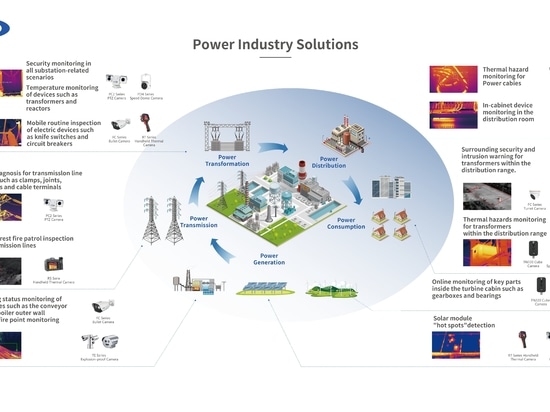 Raythinks Lösung für die vorausschauende Wartung in der Elektro- und Energiebranche