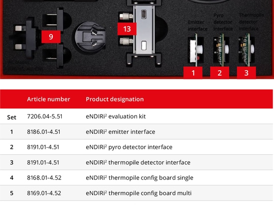Produktvorstellung - eNDIRi² Evaluation Kit