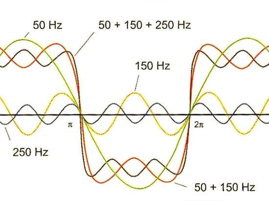 Harmonische