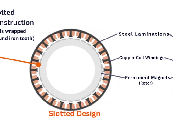 Schlitzmotor vs. Schlitzloser Motor: