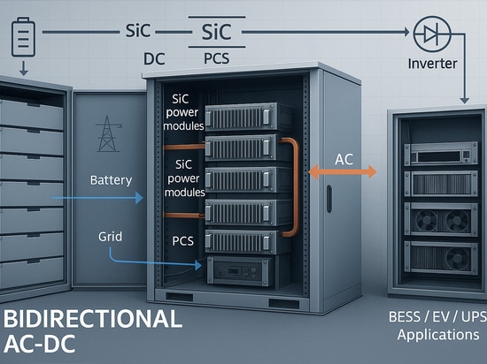 ACDC Bidirektionale Module: Energiemanagement in Microgrid-Systemen