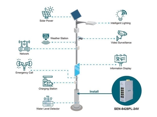 PoE-Schalter für Smart Pole