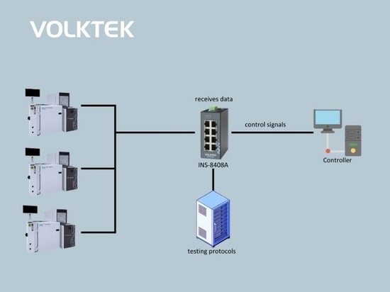 Leistungsstarkes Datenmanagement im Wafer Prober mit Volktek Switch INS-8408A
