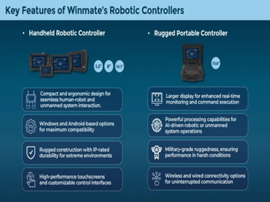 Hauptmerkmale der Winmate-Robotersteuerungen