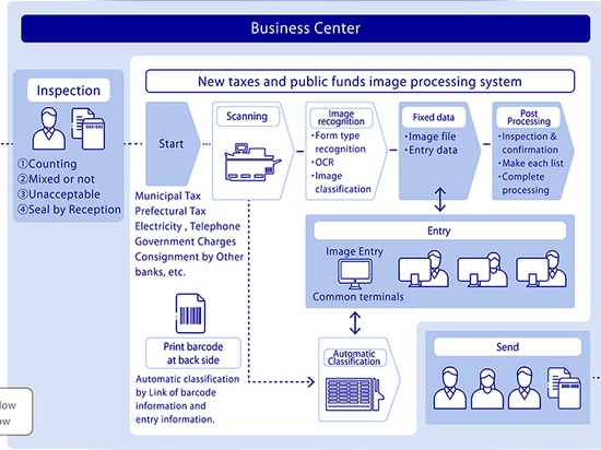 CASE STUDY_Bank
