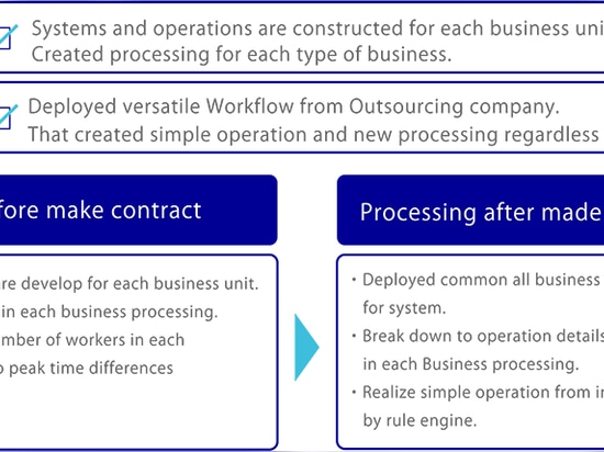 CASE STUDY_Versicherung
