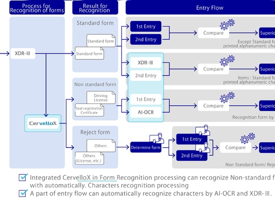 CASE STUDY_Versicherung