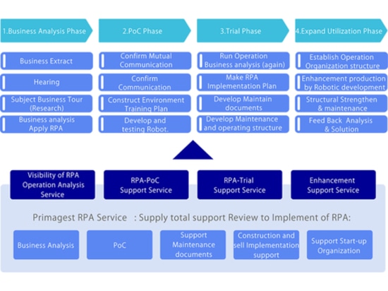 CASE STUDY_Utilities / Instandhaltungsdienste
