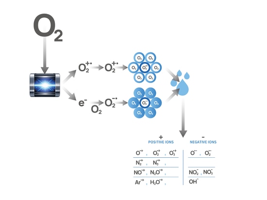 PlasmaConnect™: NTP-Oxidation für Trinkwasser, Abwasser und Wasserwiederverwendung