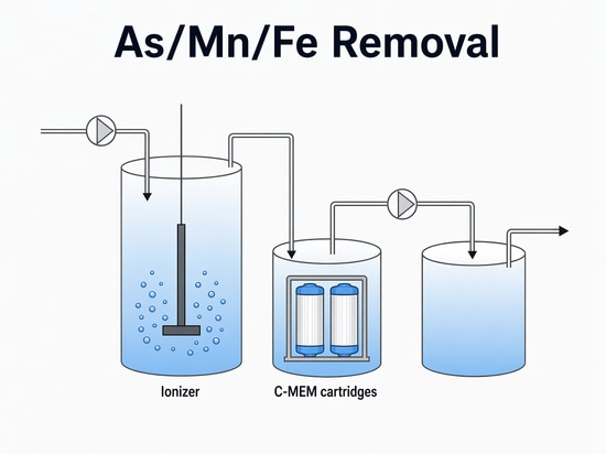 PlasmaConnect™: NTP-Oxidation für Trinkwasser, Abwasser und Wasserwiederverwendung