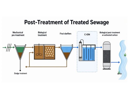 PlasmaConnect™: NTP-Oxidation für Trinkwasser, Abwasser und Wasserwiederverwendung