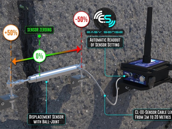 Die Leistungsfähigkeit der Easy-Sense-Funktion: Integrierte Sensor-ID und Kalibrierung