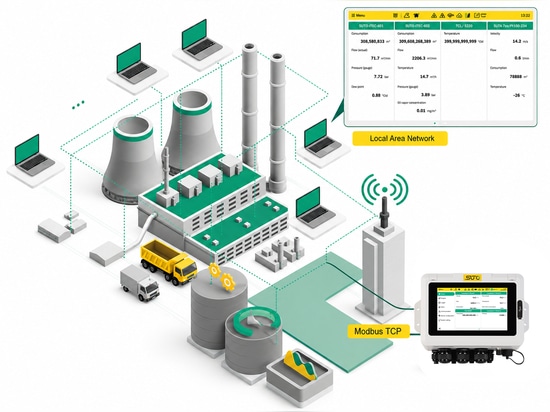 Datenlogger S332 mit Gateway- und IoT-Funktionen