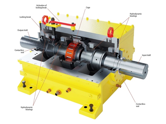 Konstruktiver Schlüsselfaktor der FHHS-Gehäusefreiläufe von RINGSPANN ist die hydrodynamische Klemmrollenabhebung, bei der die Abhebekraft durch einen im Lager des Freilaufs geführten Ölstrahl erze...