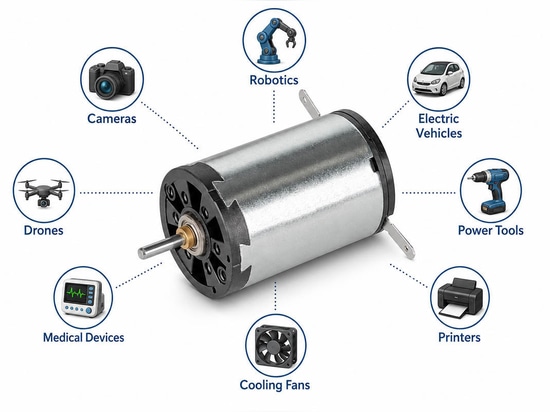 Anwendungen von Elektromotoren