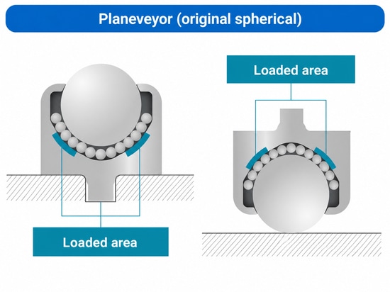 Planeveyor – 360°-Installation