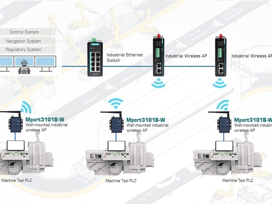 Fallstudie: Entwicklung einer drahtlosen Maschinenvernetzung mit geringer Latenz für die 1,7 Millionen m² große Smart Factory von BYD Electronics