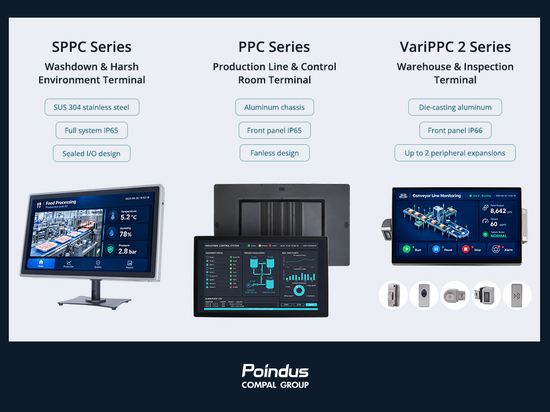 Poindus Systems – Industrielle Panel-PCs, die den Betrieb in Fabriken und Lagern aufrechterhalten